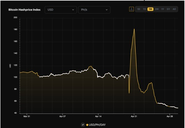 Bitcoin Mining