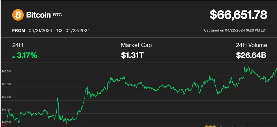 Bitcoin Price